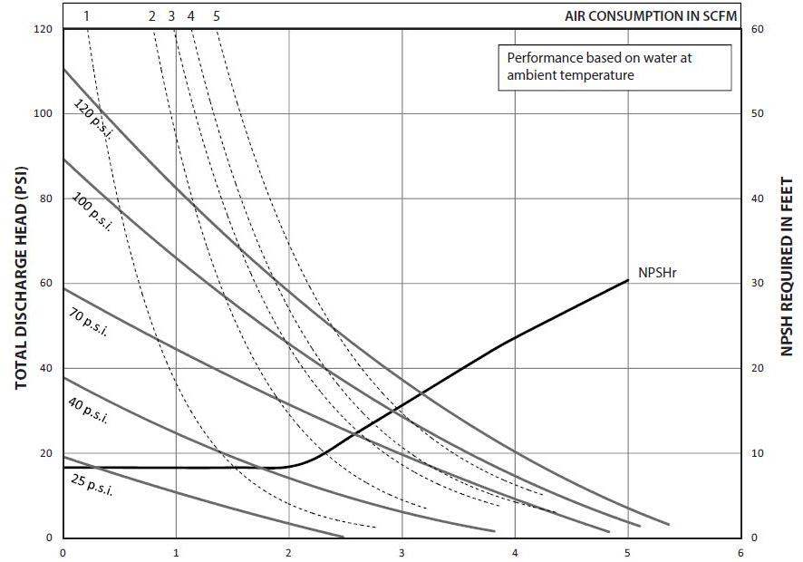 Performance-curves-ARO-1-4.JPG